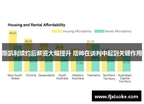 斯凯利续约后薪资大幅提升 塔帅在谈判中起到关键作用
