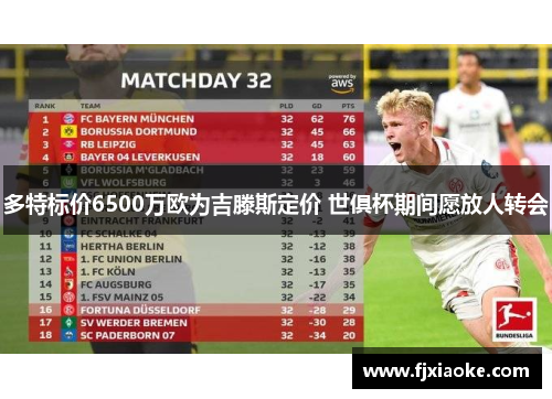 多特标价6500万欧为吉滕斯定价 世俱杯期间愿放人转会 多特标价6500万欧为吉滕斯定价 世俱杯期间愿放人转会
